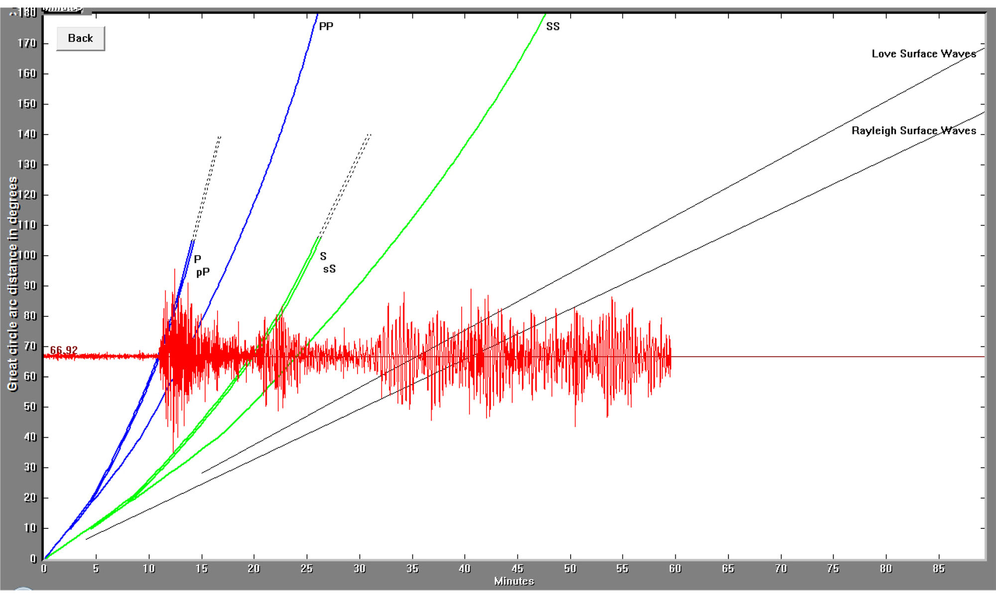 Sendai 2011 Earthquake Seismogram.